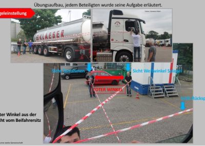 Bildliche Darstellung von Spiegeleinstellungen eines LKWs von Klaeser, Mitarbeiter stehen auf einem Parkplatz vor dem LKW unter anderem ist der totewinkel eingezeichnet uvm. worauf man achten muss